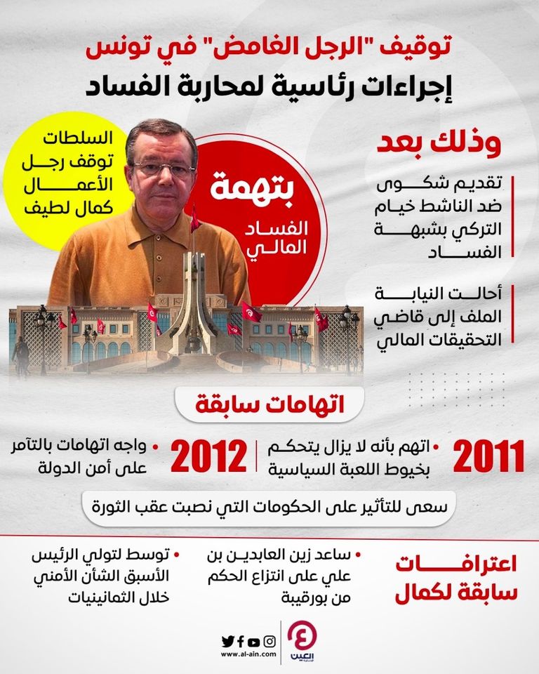 رجل الأعمال التونسي كمال لطيف