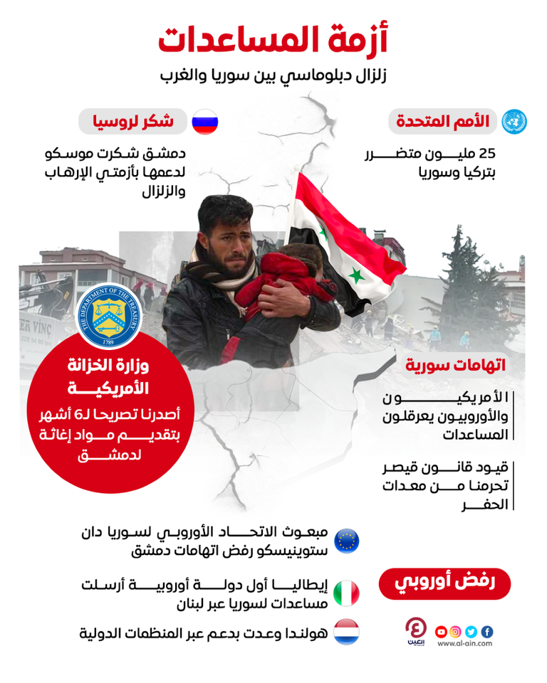 الشمال السوري يعاني جراء الزلزال المدمر