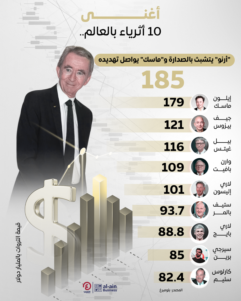 الملياردير الفرنسي برنارد أرنو