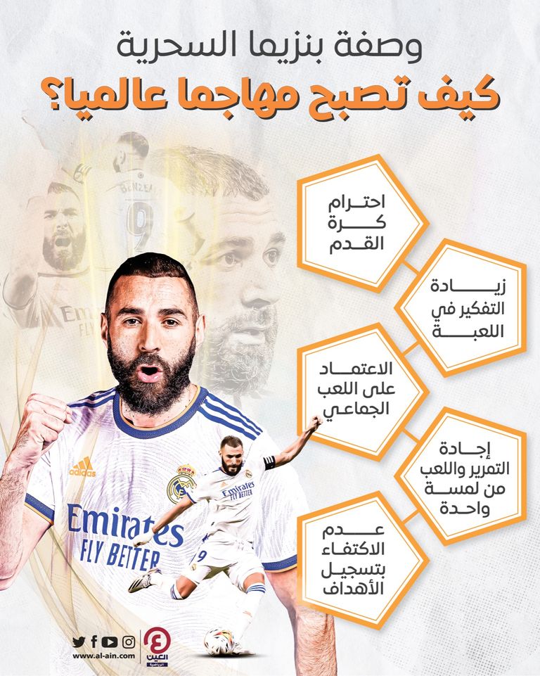 كريم بنزيما مهاجم ريال مدريد