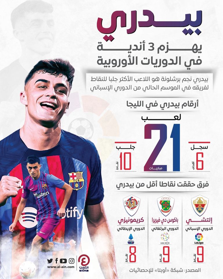 بيدري لاعب برشلونة