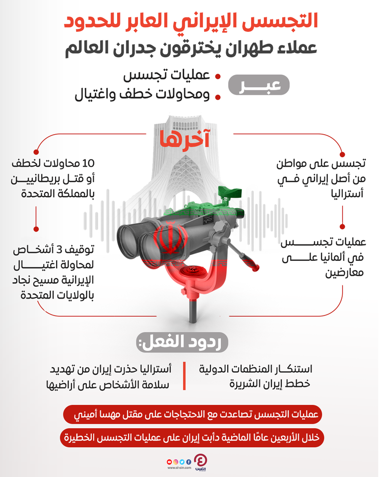 النظام الإيراني يواصل عمليات تجسسه بدول العالم