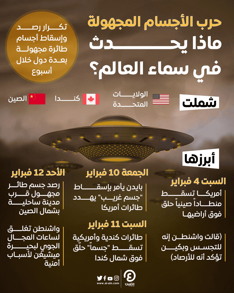 حرب الأجسام الطائرة