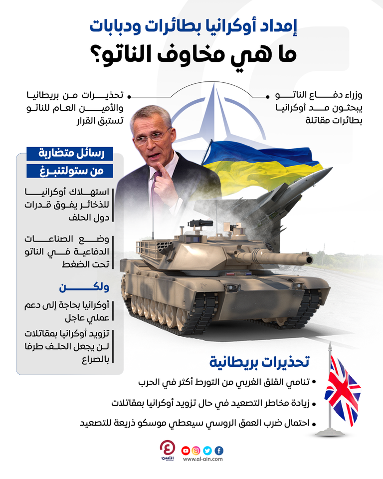 الناتو يبحث مد أوكرانيا بـ