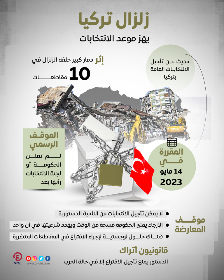 هل يمكن تأجيل الانتخابات التركية؟