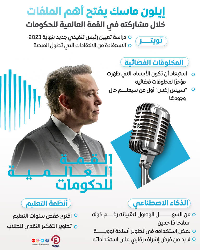 إيلون ماسك يفتح أهم الملفات خلال مشاركته في القمة العالمية للحكومات إيلون ماسك يفتح أهم الملفات خلال مشاركته في القمة العالمية للحكومات