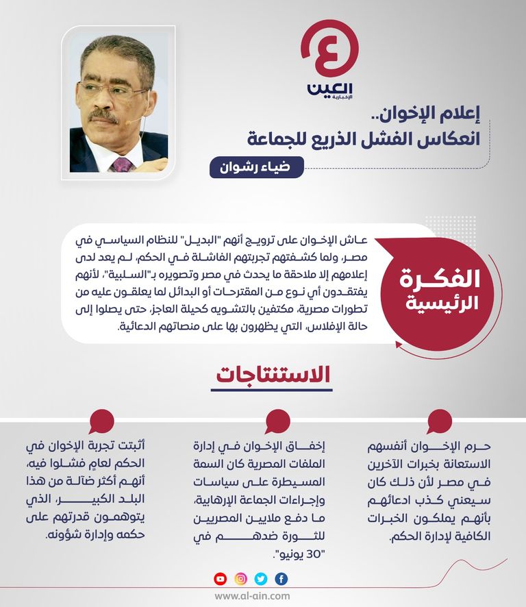 ضياء رشوان