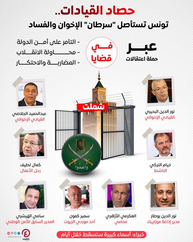 سلسلة اعتقالات لقيادات إخوانية ورجال أعمال