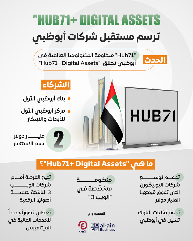 شعار منظومة Hub71 