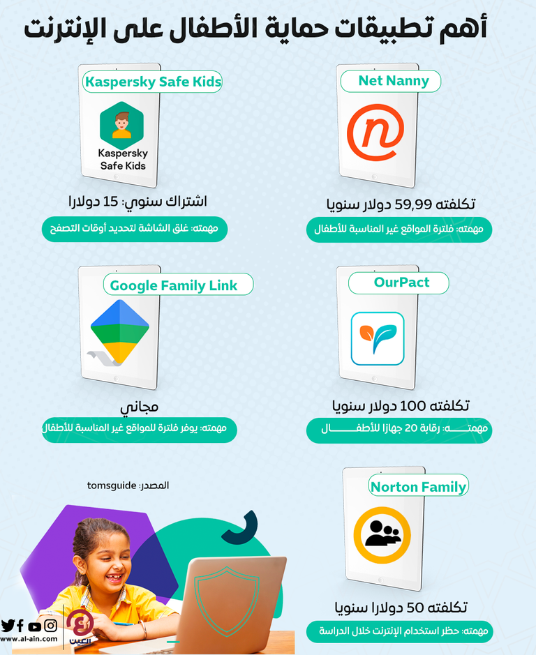 "العين الإخبارية" ترصد أهم تطبيقات رقابة الأطفال