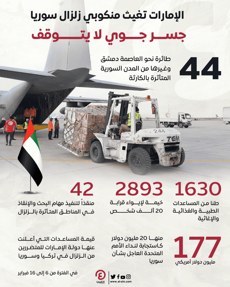 مساعدات إماراتية