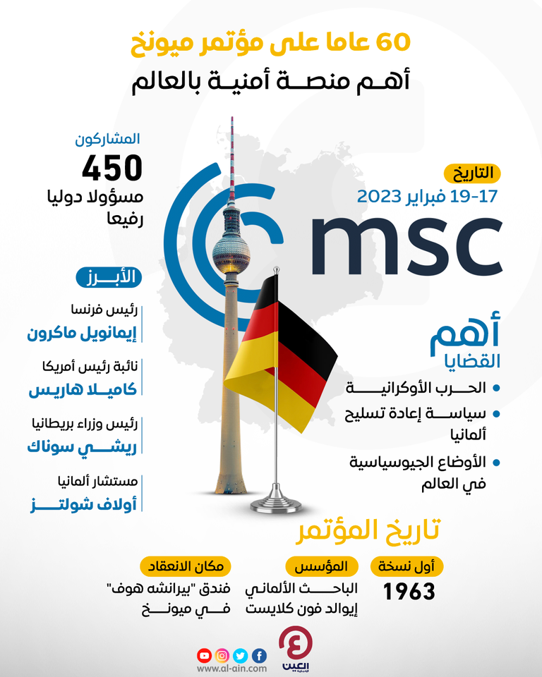 علم ألمانيا وشعار مؤتمر ميونخ للأمن