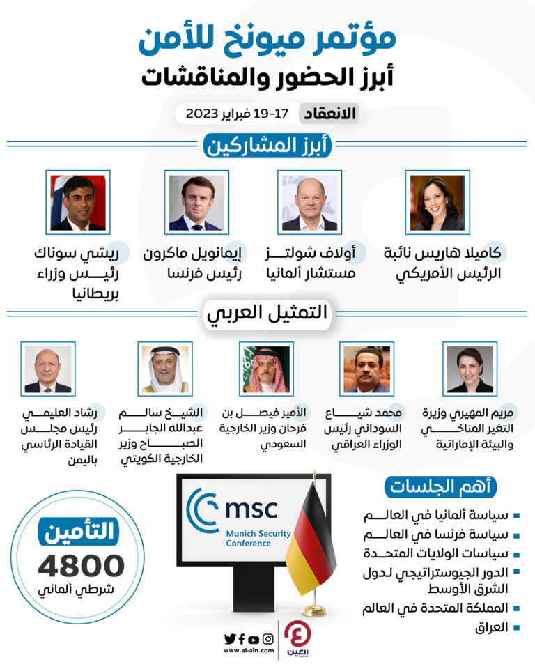 مؤتمر ميونخ للأمن.. الحضور والأجندة شعار المؤتمر وعلم ألمانيا