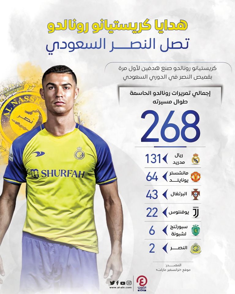 كريستيانو رونالدو مع النصر