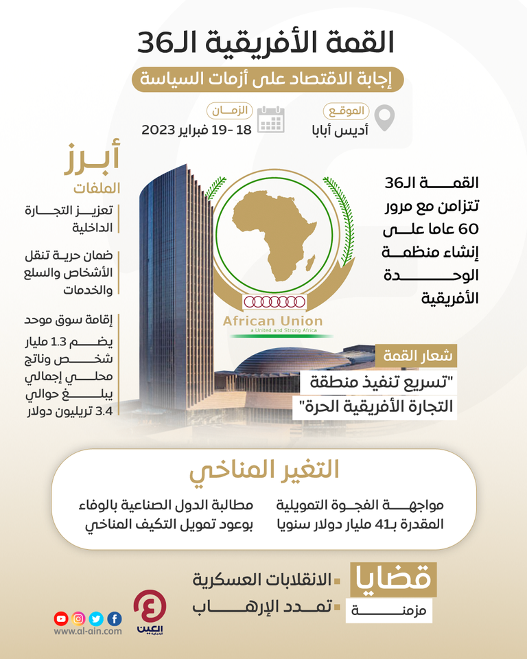 اجتماع المجلس الوزاري للاتحاد الأفريقي عام 2021 لبحث عضوية إسرائيل 