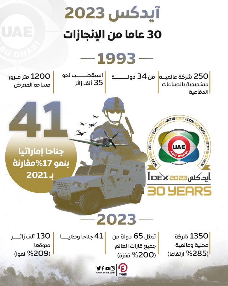 انطلاق فعاليات آيدكس ونافدكس 2023