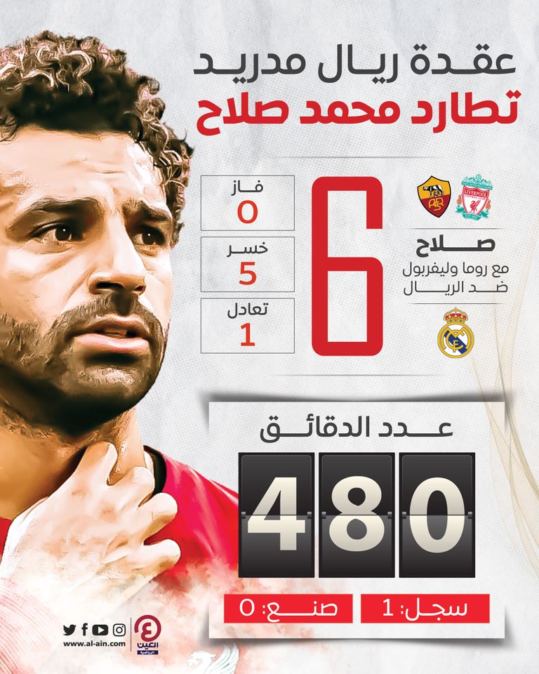 محمد صلاح نجم ليفربول ضد ريال مدريد