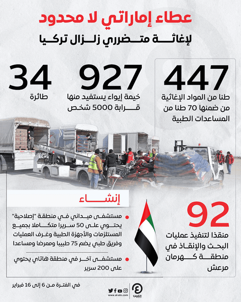 أمينة أردوغان