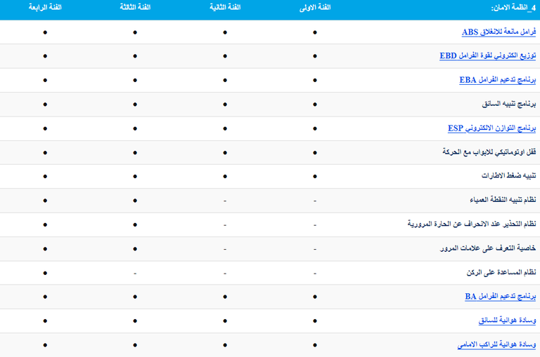 بيجو 3008 موديل 2023
