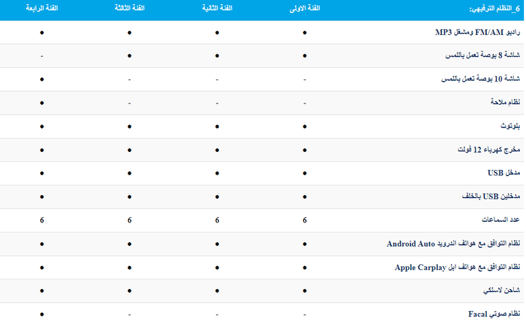 بيجو 3008 موديل 2023