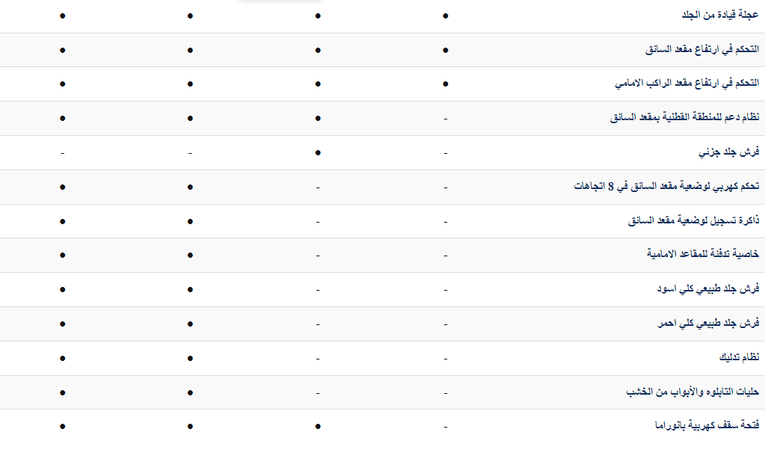 بيجو 3008 موديل 2023