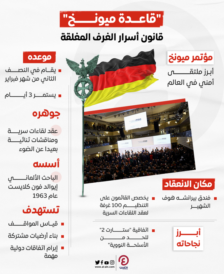 مفاوضات مؤتمر ميونخ تتم وسط تأمين مشدد