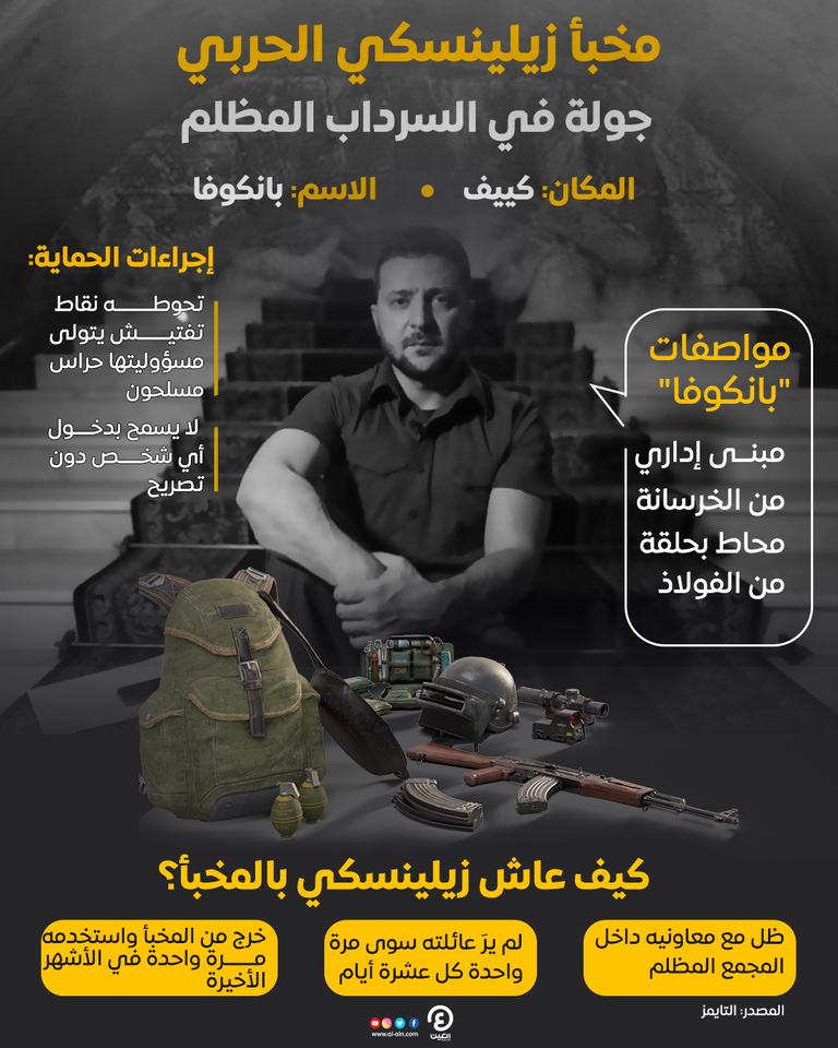 زيلينسكي داخل المخبأ المعروف باسم