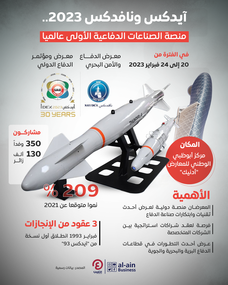 انطلاق فعاليات معرضي آيدكس ونافدكس 2023