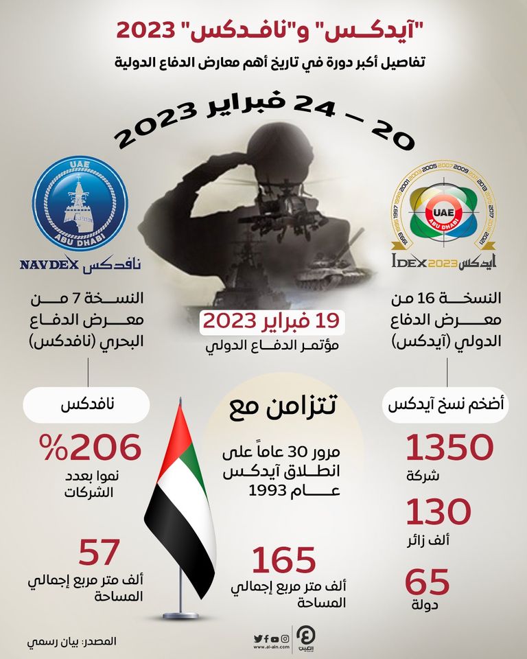 انطلاق فعاليات معرضي آيدكس ونافدكس 2023