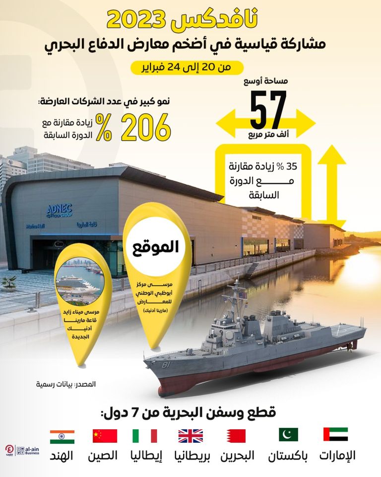 انطلاق فعاليات معرضي آيدكس ونافدكس 2023