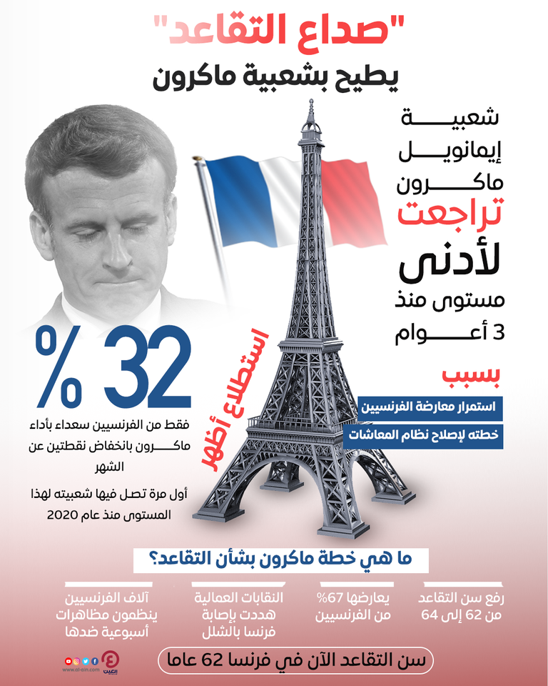 الرئيس الفرنسي إيمانويل ماكرون- أرشيفية