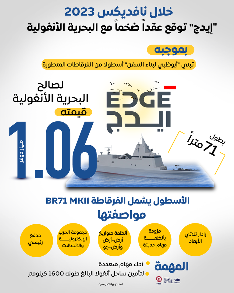 الفرقاطة BR71 MKII