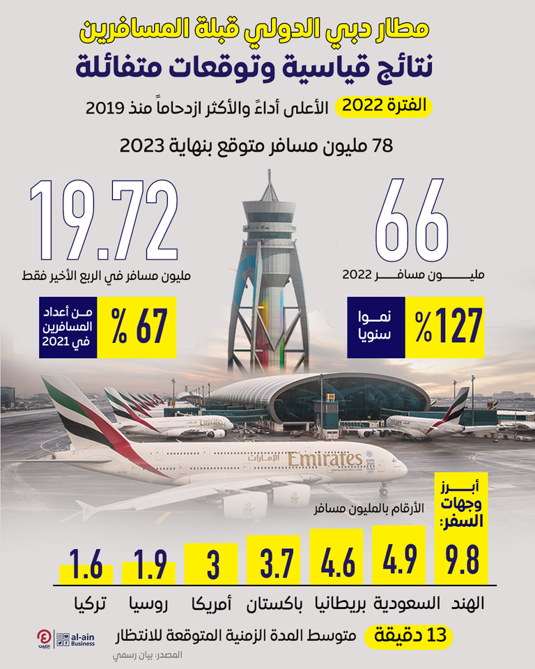 مطار دبي الدولي