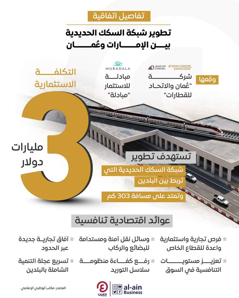 تطوير شبكة السكك الحديدية بين الإمارات وعُمان