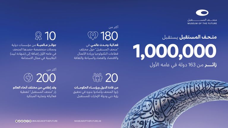 الشيخ محمد بن راشد آل مكتوم يستمع إلى محمد عبدالله القرقاوي 