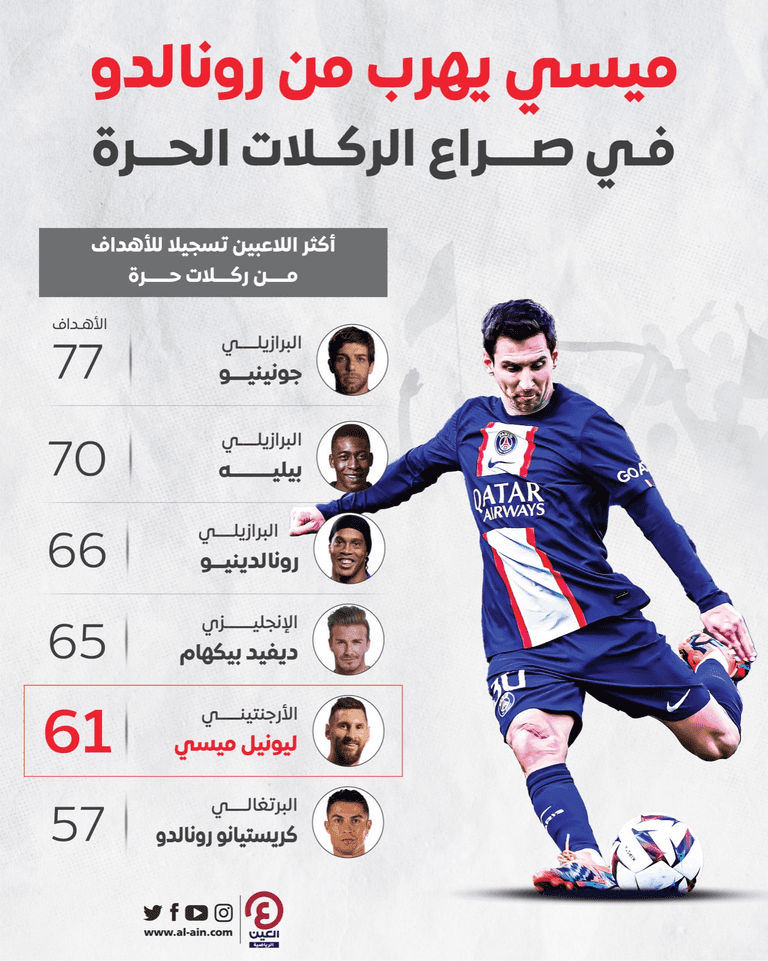 ليونيل ميسي