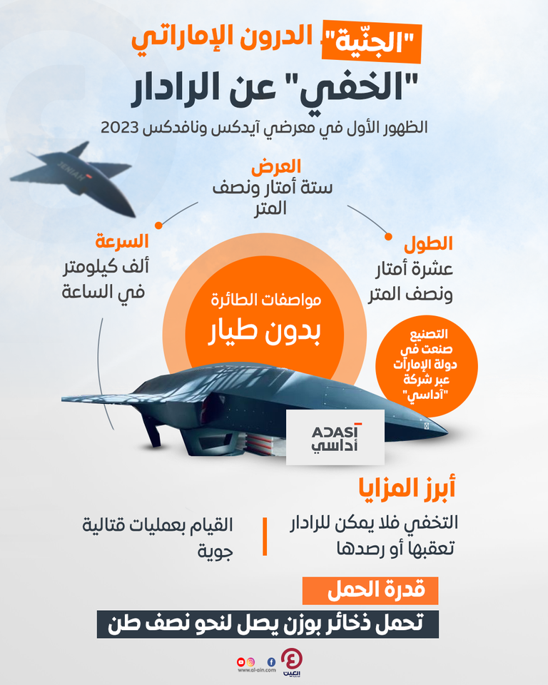 الدرون الإماراتي 