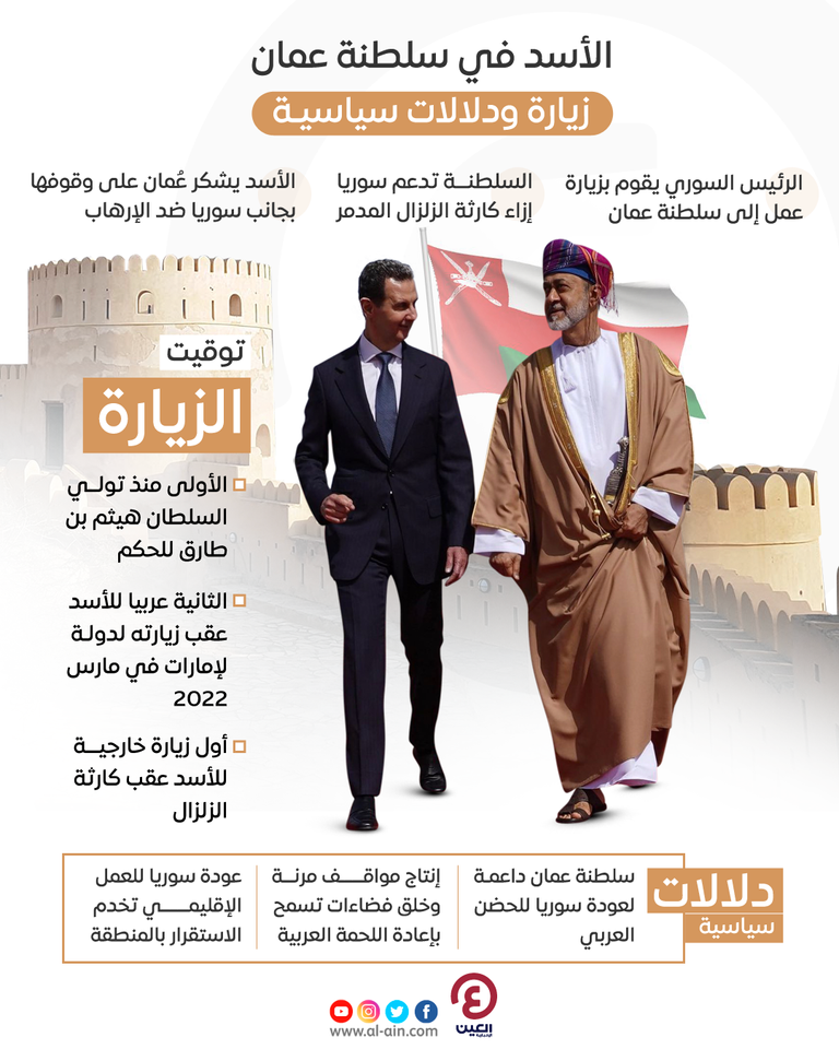 لقاء الرئيس السوري وسلطان عمان