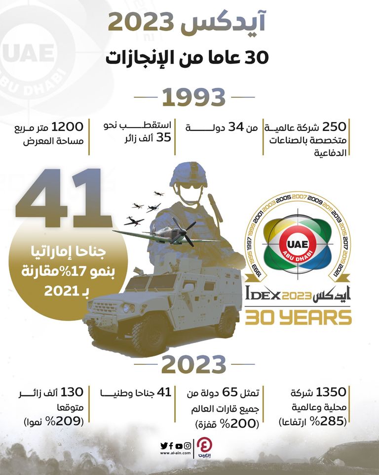 زخم غير مسبوق بفعاليات