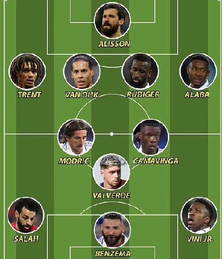 تشكيلة ليفربول وريال مدريد المشتركة المثالية