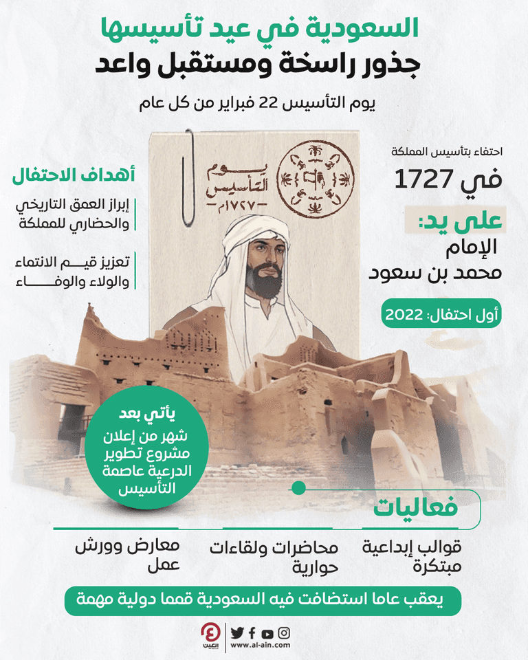 السعودية في يوم التأسيس.. جذور راسخة ومستقبل واعد