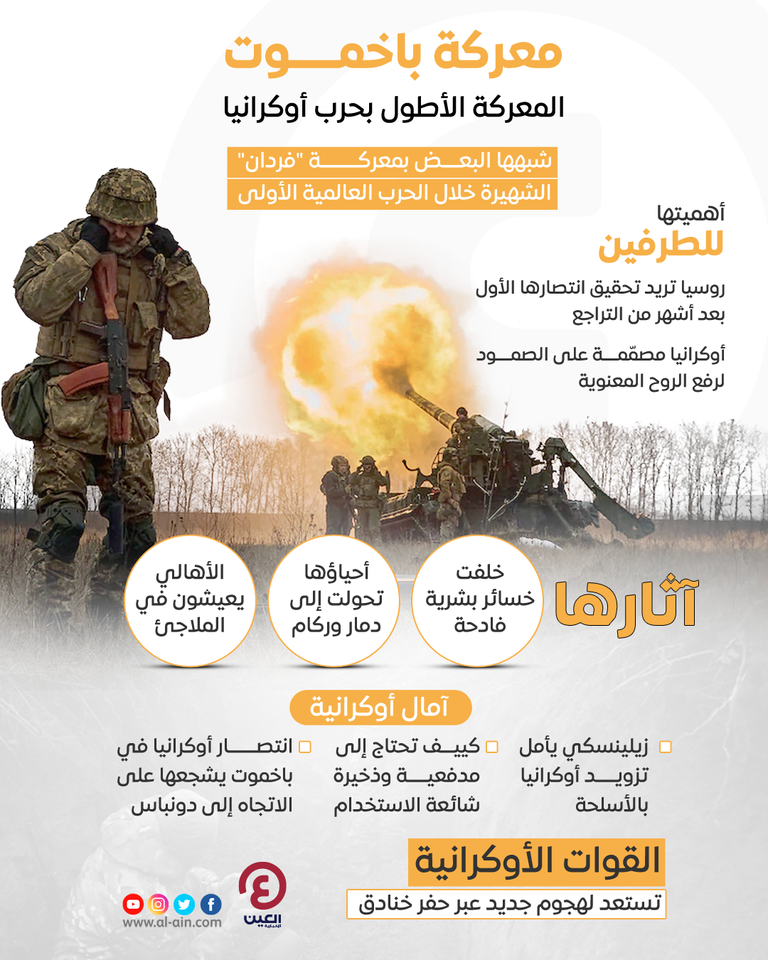 جانب من المعارك التي تشهدها أوكرانيا