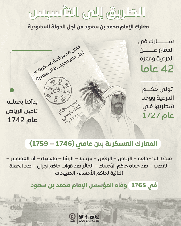 يوم التأسيس لحظة فارقة في الذاكرة السعودية