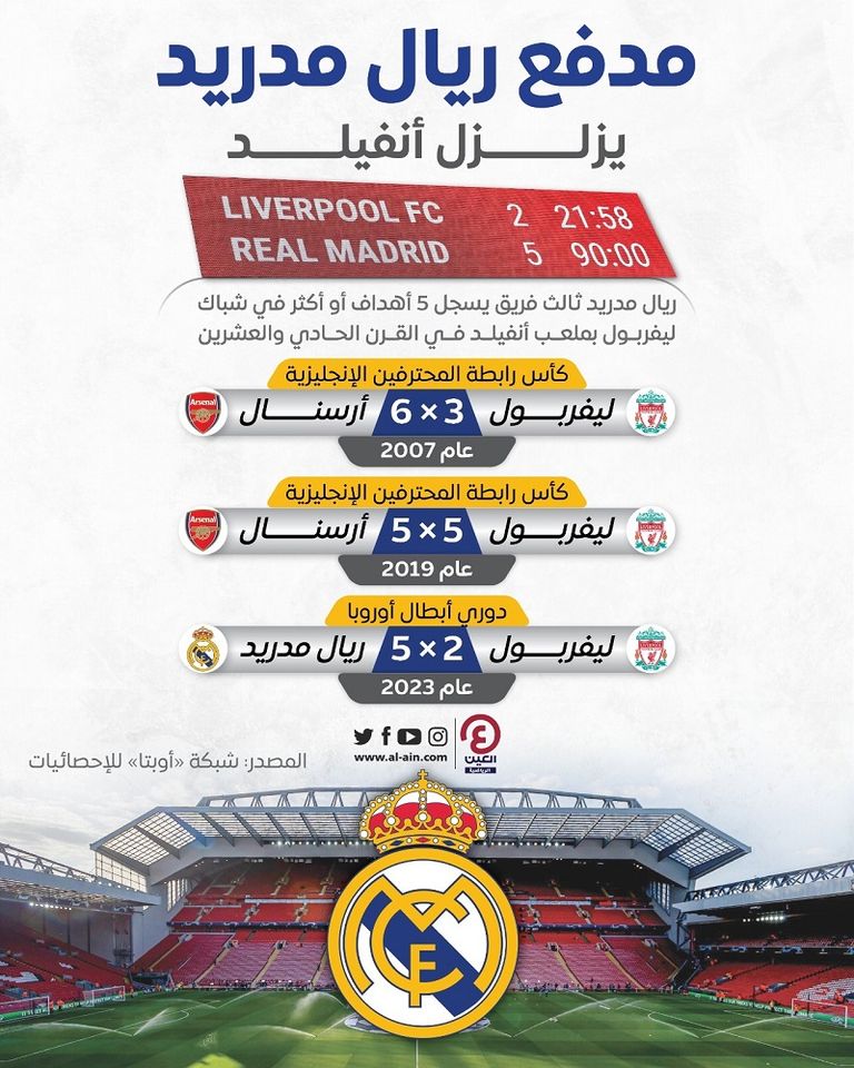 محمد صلاح من مباراة ريال مدريد وليفربول