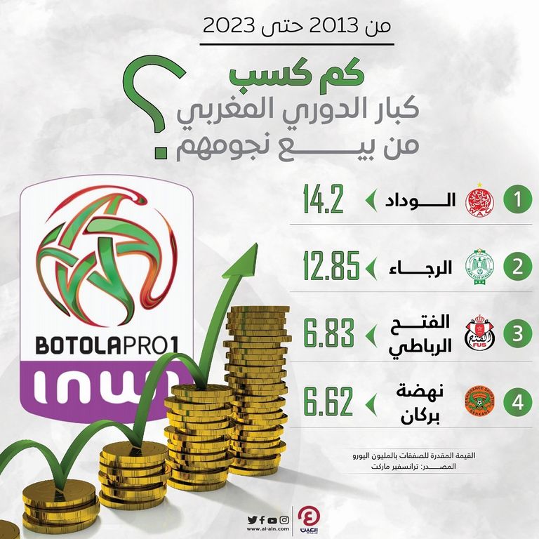 الوداد ضد الرجاء