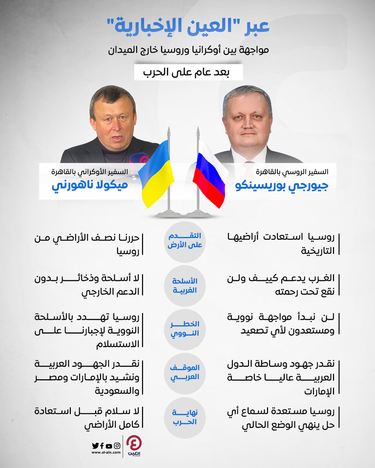 السفير الروسي في القاهرة (يمين) ونظيره الأوكراني