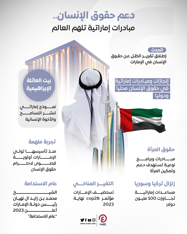 علم دولة الإمارات مع أبرز معالمها