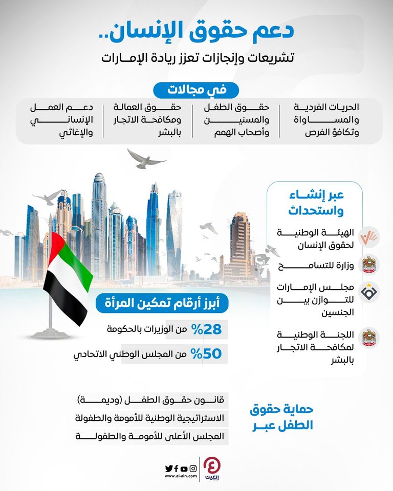 علم دولة الإمارات