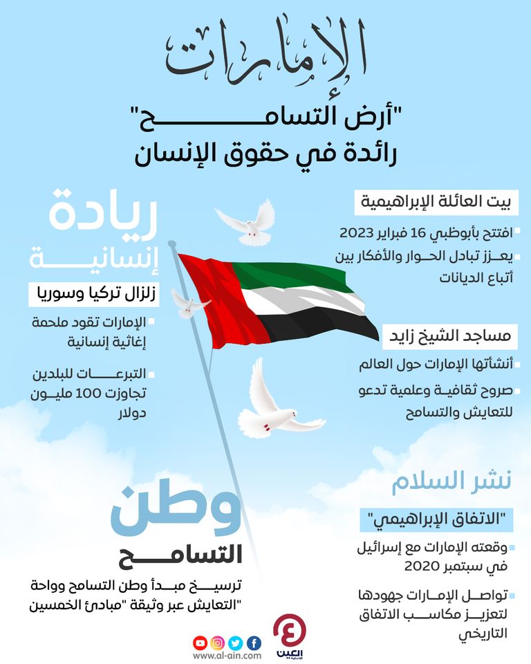 جهود رائدة للإمارات في نشر التسامح ودعم حقوق الإنسان