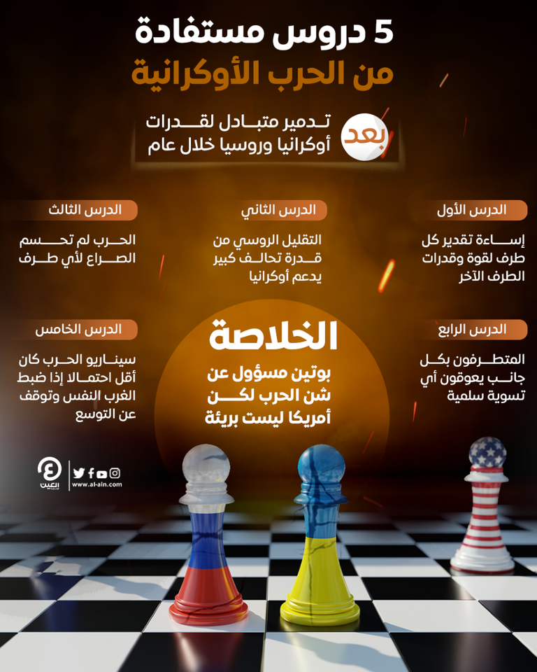 دروس من الحرب الأوكرانية